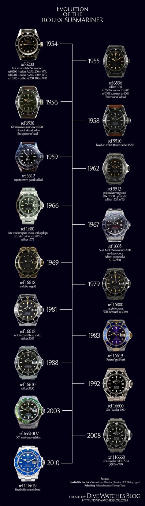 top rolex submariner|Rolex Submariner value chart.